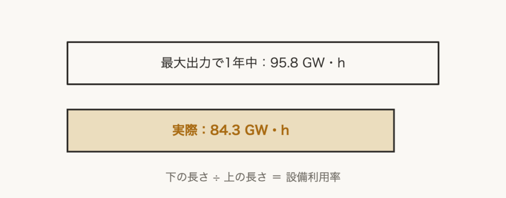 解説の図