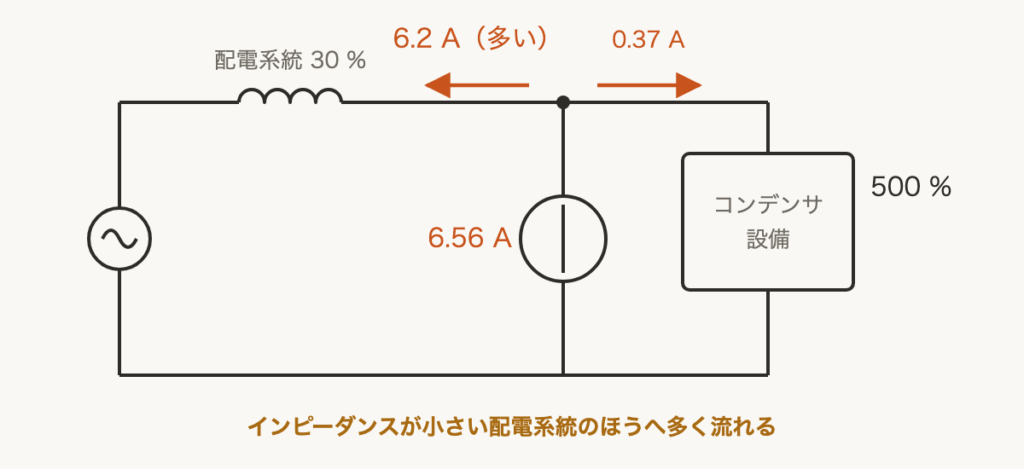 解説の図
