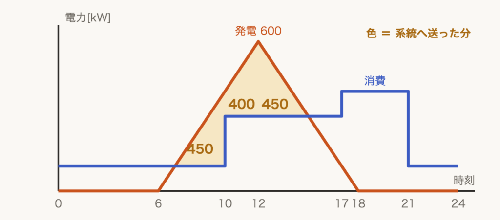 解説の図