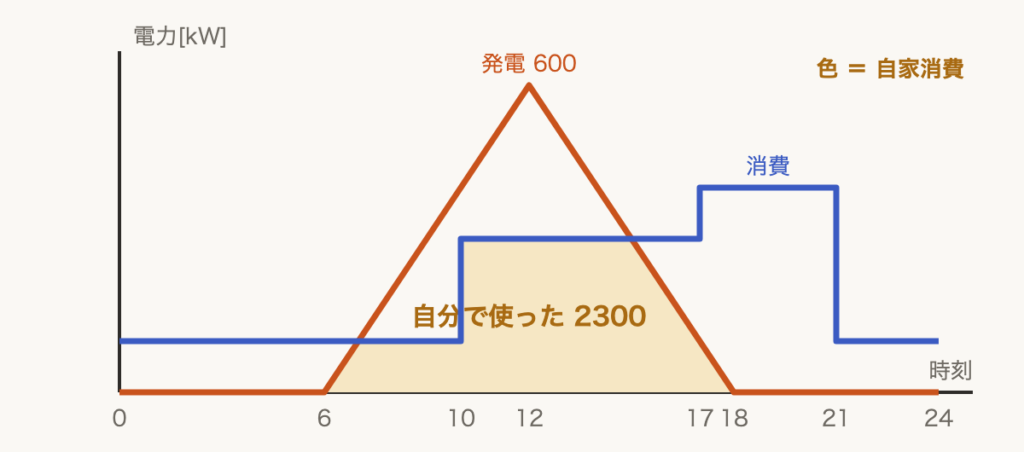 解説の図