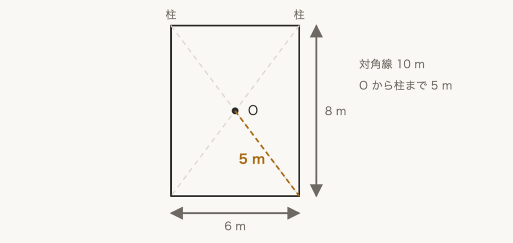 解説の図