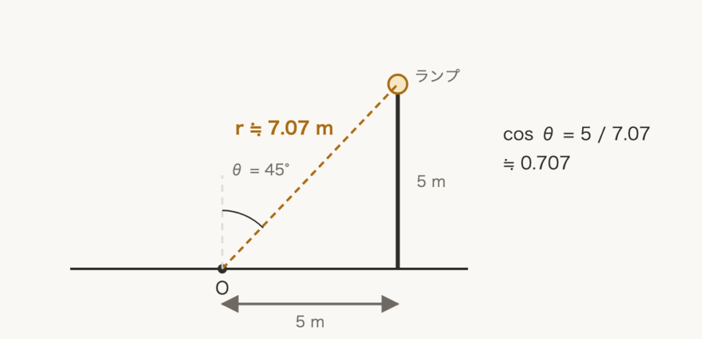 解説の図