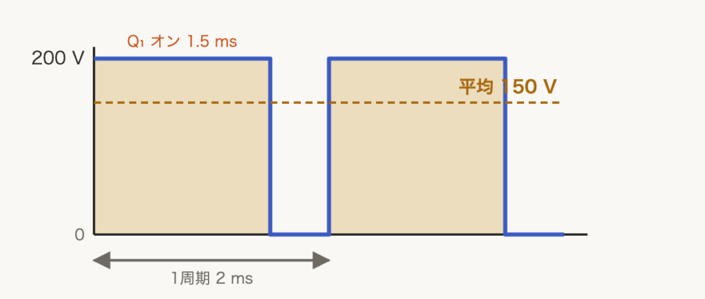 解説の図