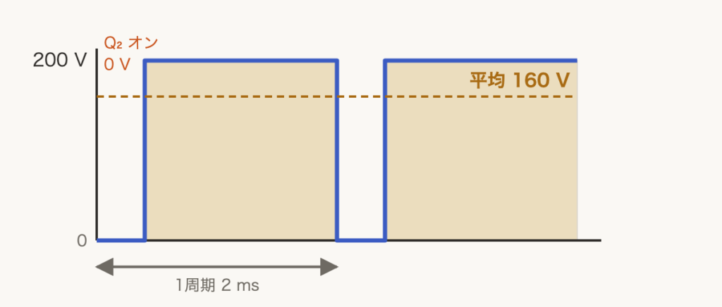 解説の図