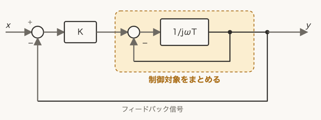 解説の図