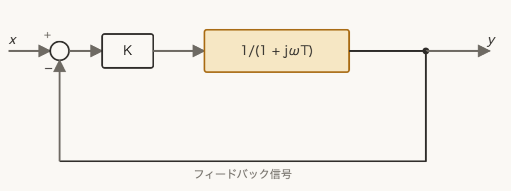 解説の図