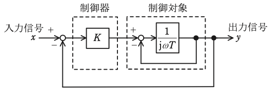 問18(a)の図