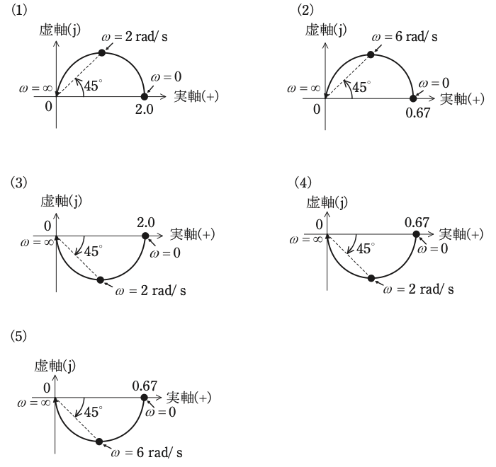 問18(b)の図
