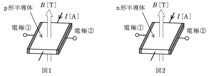 問11の図
