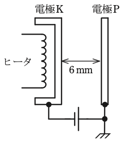 問12の図