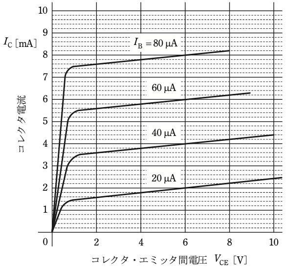 問13の図