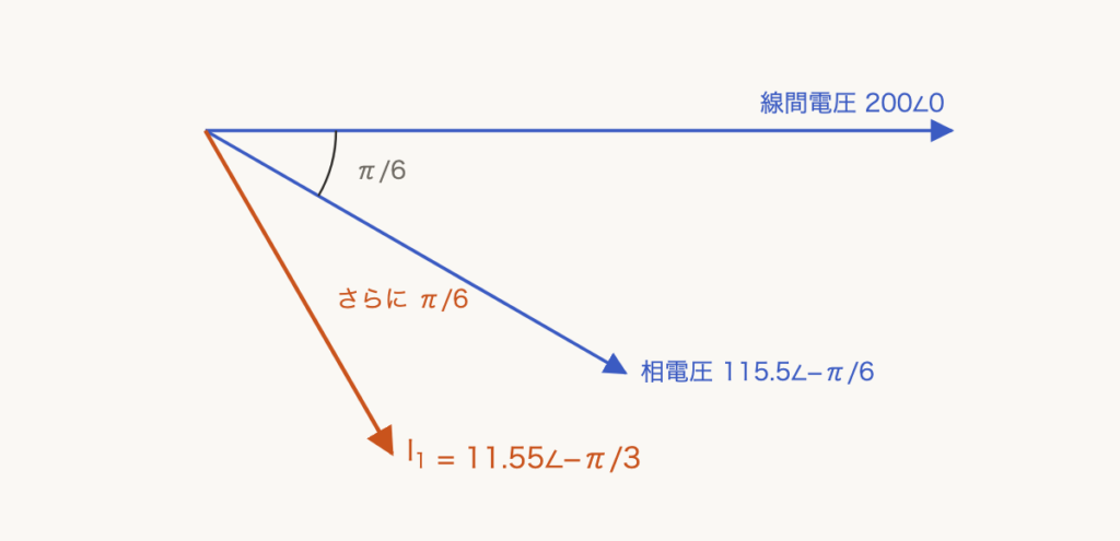 解説の図