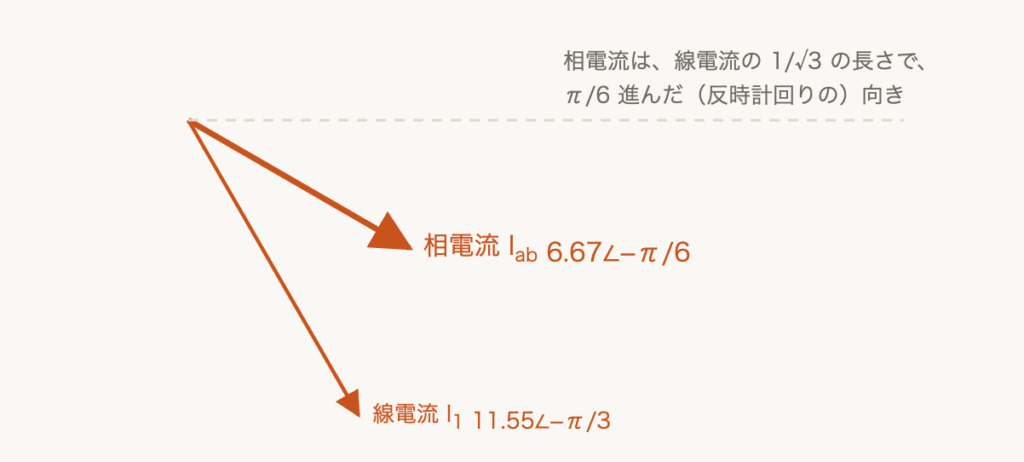 解説の図