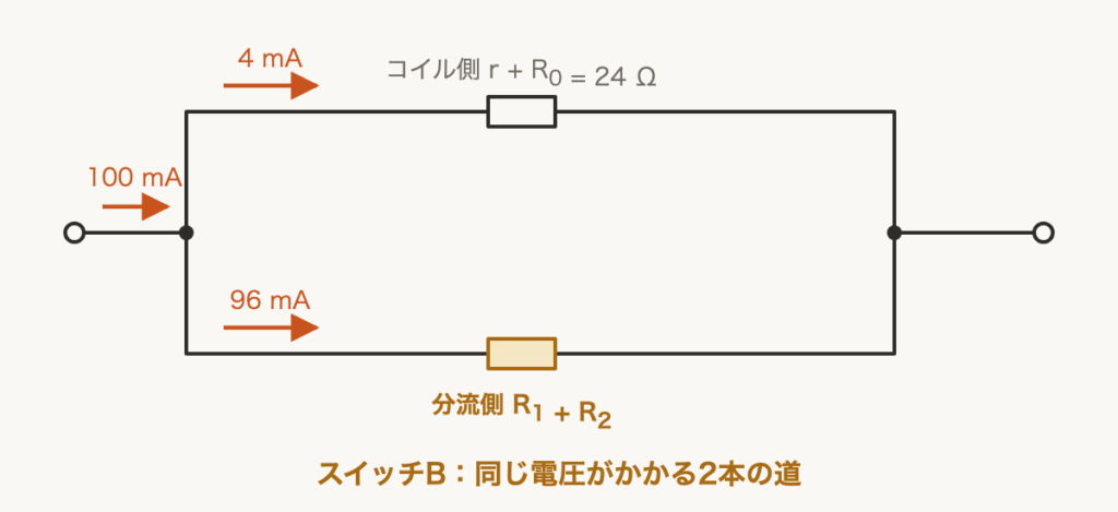 解説の図