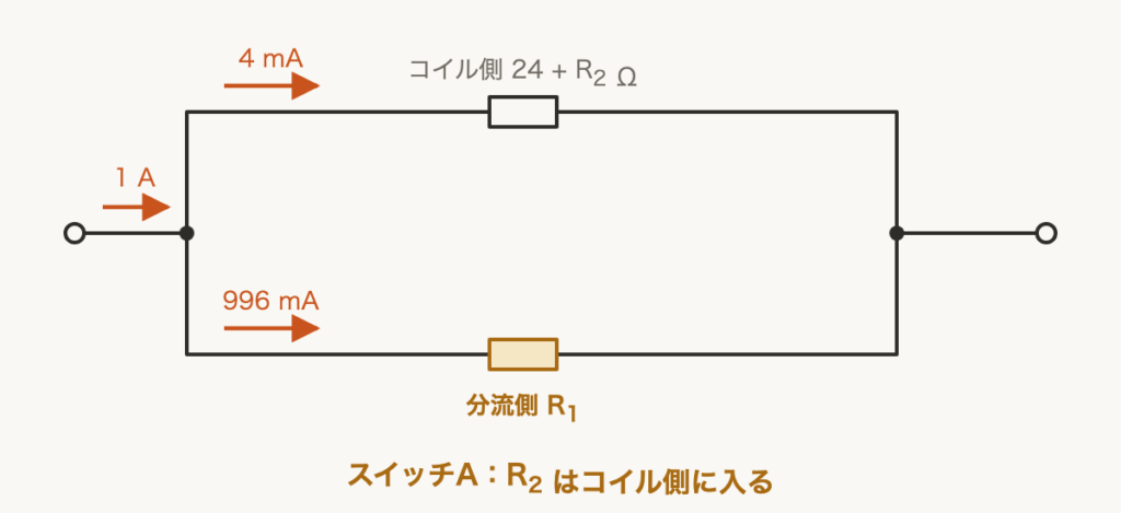 解説の図