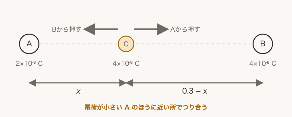 解説の図