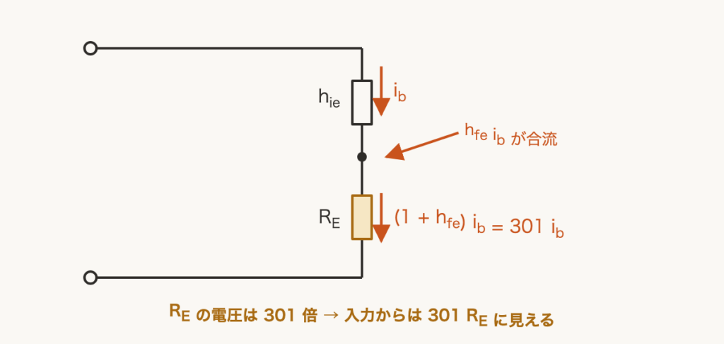 解説の図