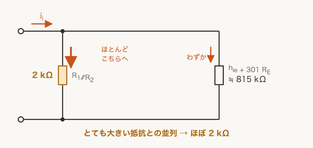 解説の図