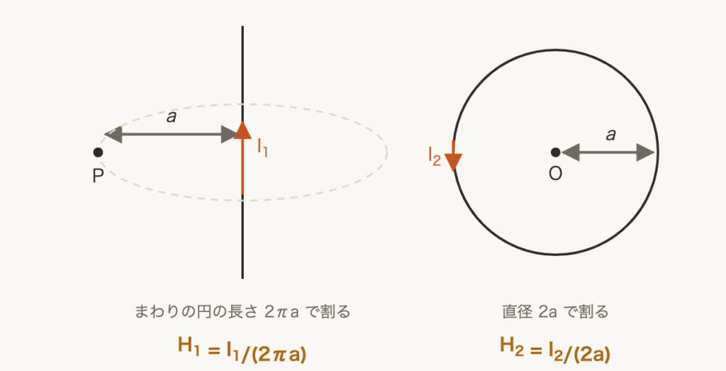 解説の図