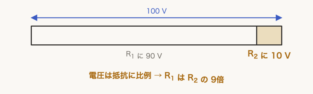 解説の図
