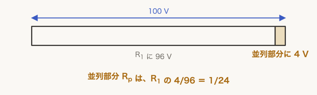 解説の図