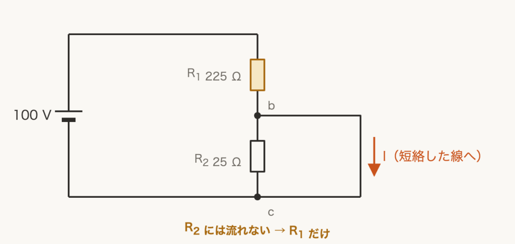 解説の図