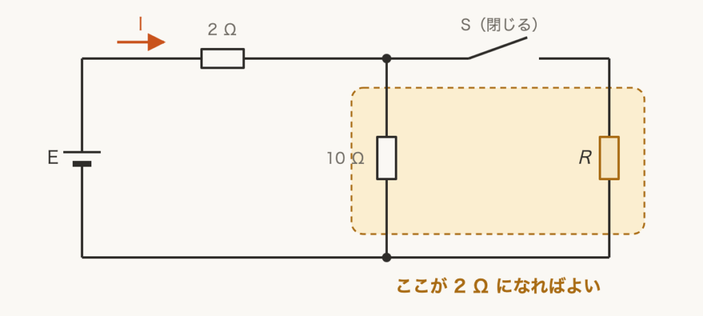 解説の図