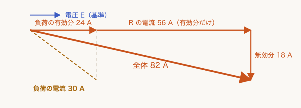 解説の図