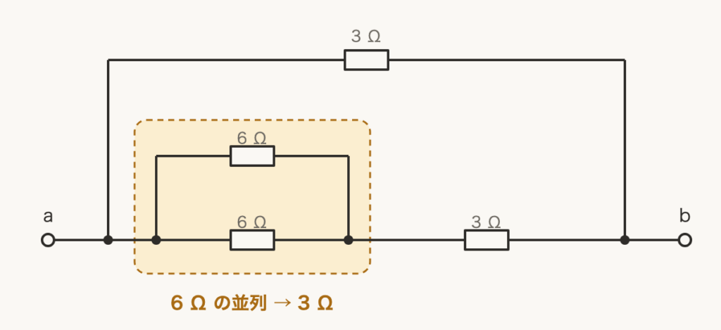 解説の図