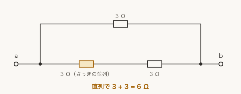 解説の図