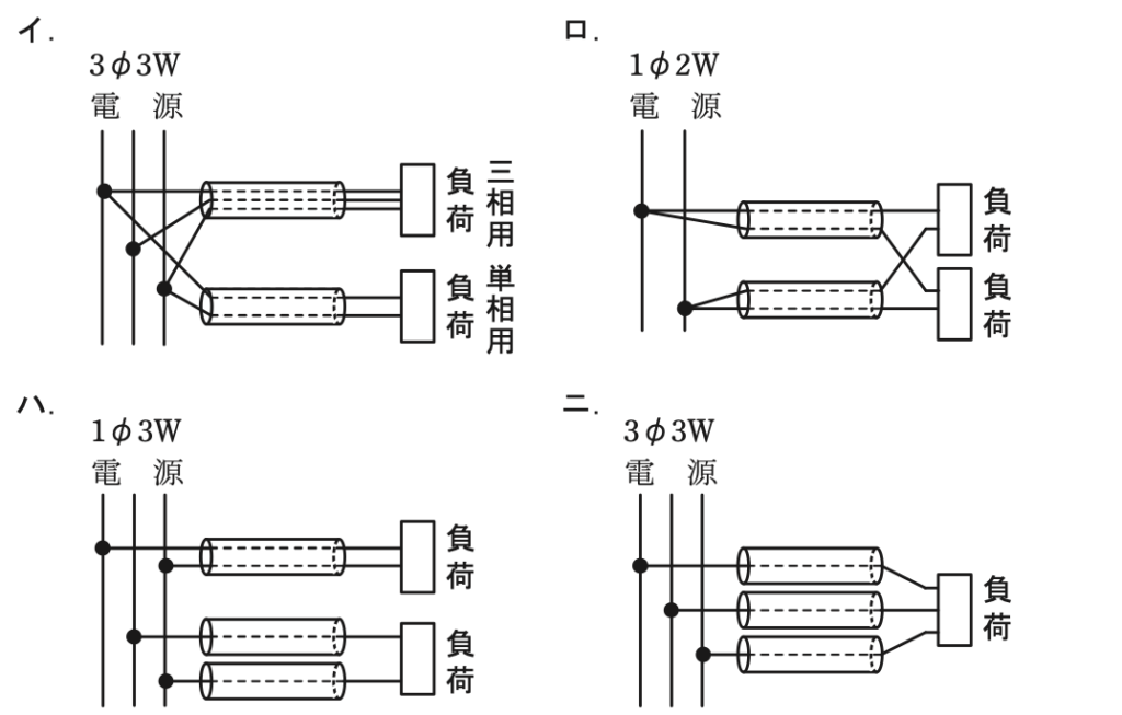 問23の図