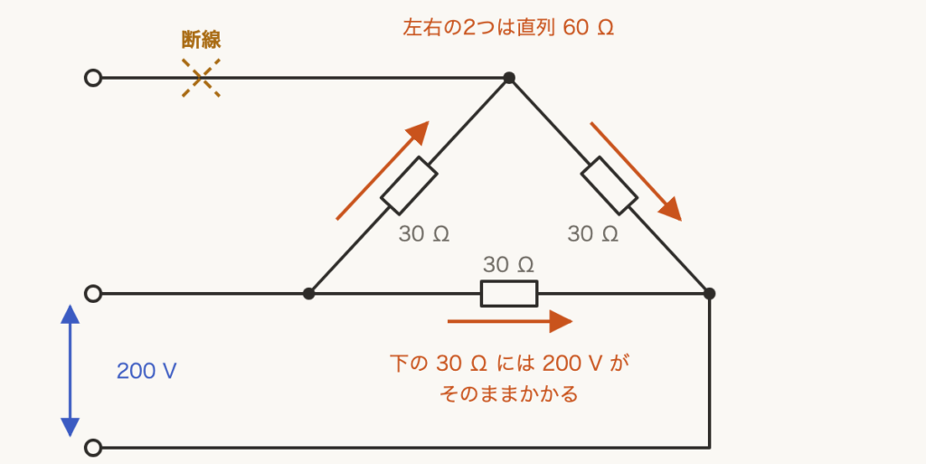 解説の図