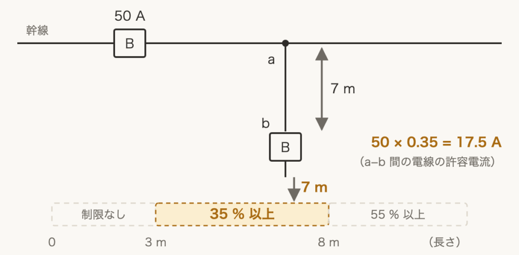 解説の図