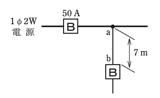 問9の図