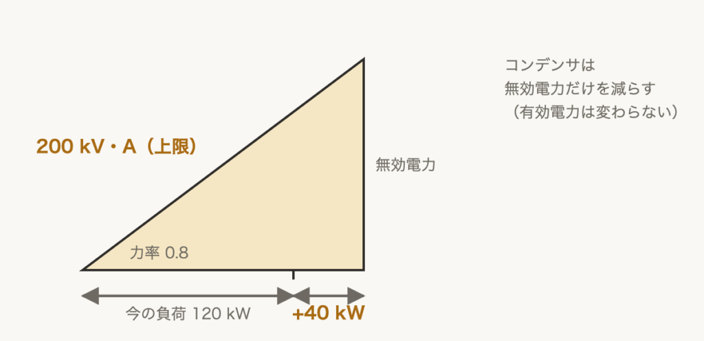 解説の図