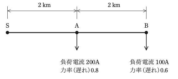 問17(a)の図
