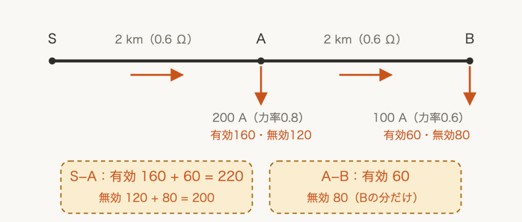 解説の図