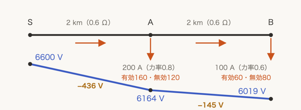 解説の図
