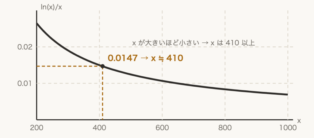 解説の図