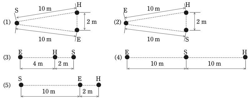 問11(b)の図