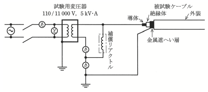 問12(b)の図