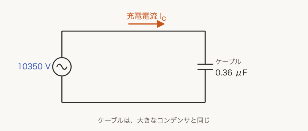 解説の図