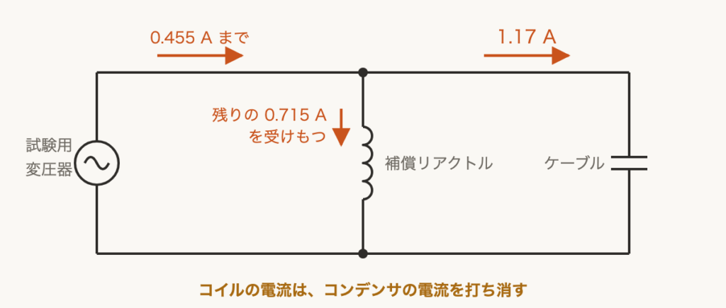 解説の図