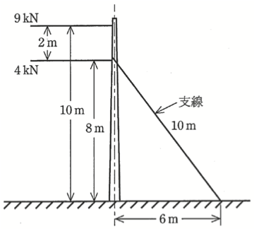 問13(a)の図