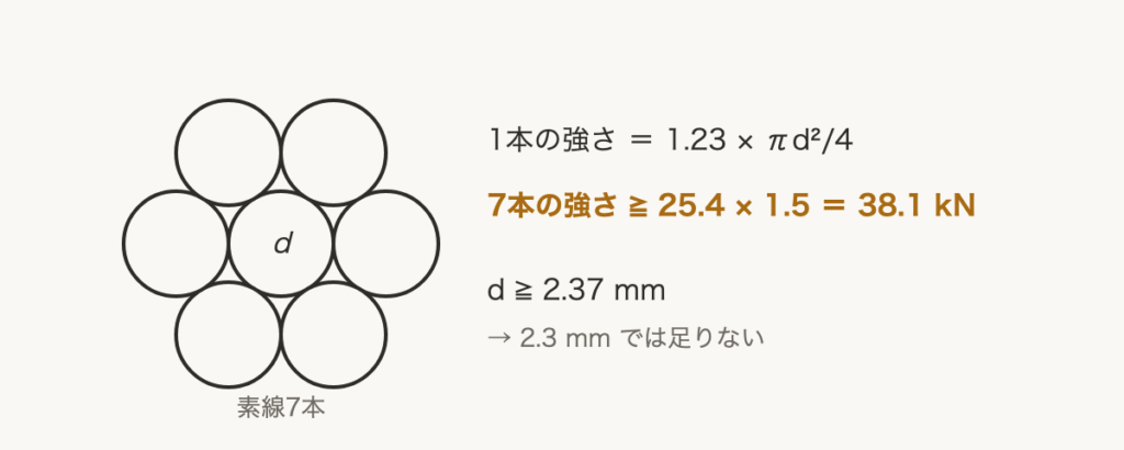 解説の図