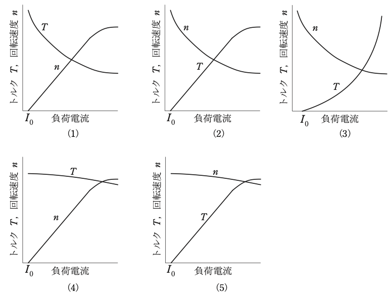 問1の図
