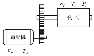 問11の図