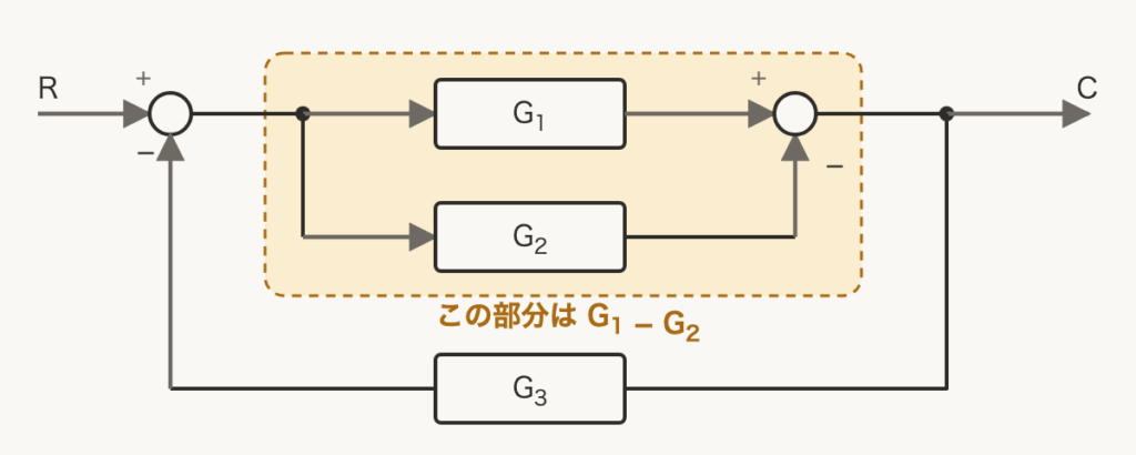 解説の図