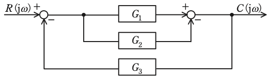 問13の図