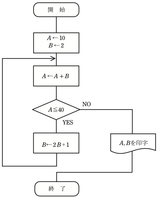 問14の図
